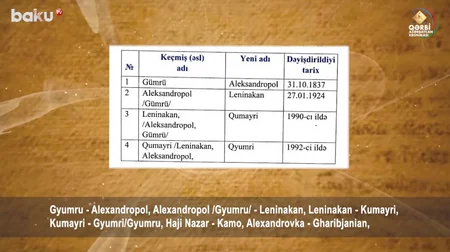 Qərbi Azərbaycan Xronikası: Türkiyədən gələn ermənilərin “özəlləşdirdiyi” rayon