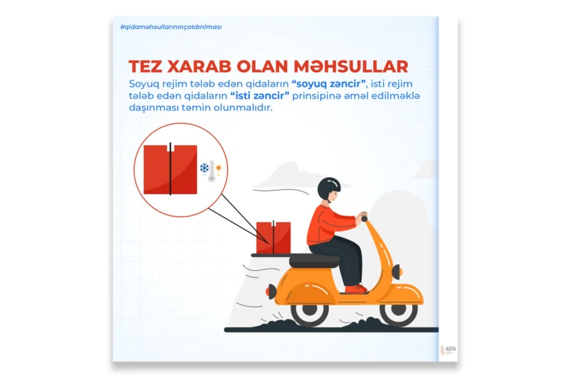 Qida məhsullarının çatdırılması zamanı temperatura və vaxta nəzarət necə həyata keçirilməlidir?