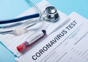 Task Force: Azerbaijan confirms 145 new COVID-19 cases