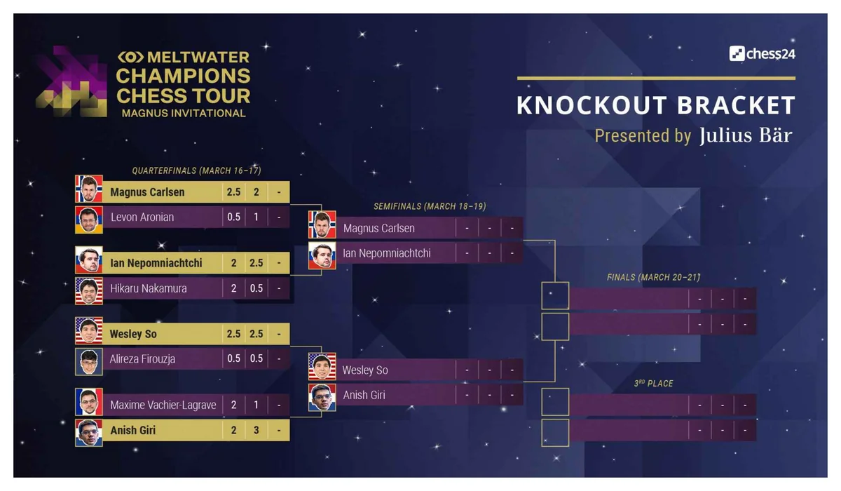 Çempionlar Turu: Finalçılar bəlli oldu - YENİLƏNİB