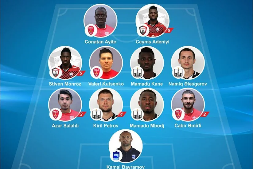 Azərbaycan Premyer Liqasında həftənin rəmzi komandası və ən yaxşı futbolçusu açıqlanıb