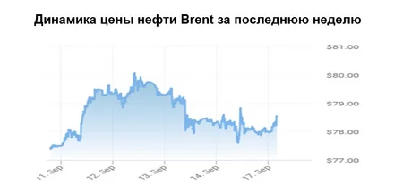 Report: Удешевление нефти в ближайшем будущем нереально - АНАЛИТИКА