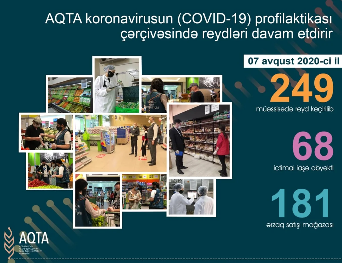 AQTA 70 obyektdə pozuntular aşkarladı