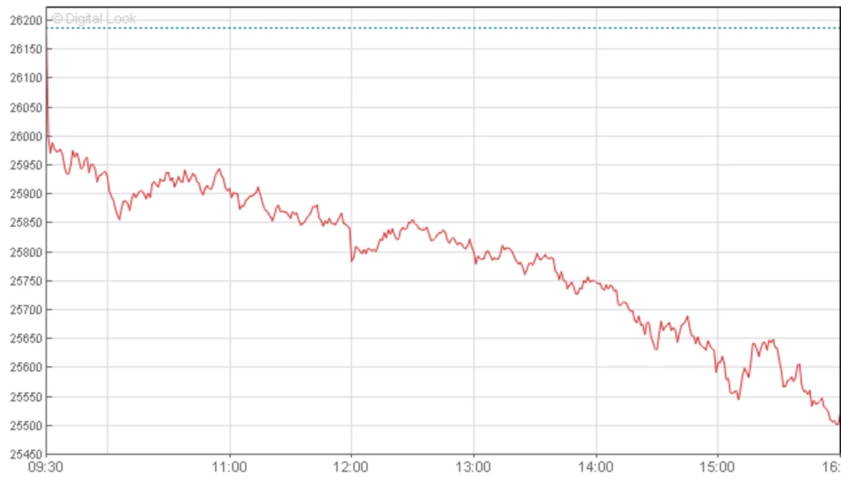 Dow-Jones indeksi son 10 ilin ən sərt azalması ilə üzləşib