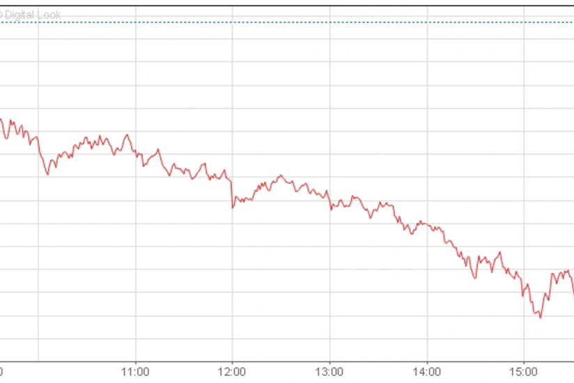 Dow-Jones Index faces worst decline in last 10 years
