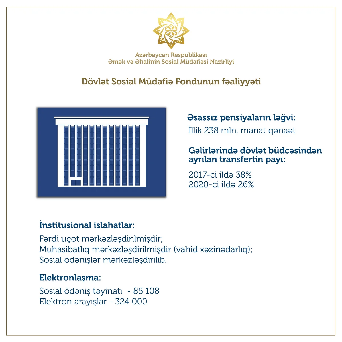 DSMF: Əsassız pensiya işlərinin ləğvi nəticəsində illik 238 mln. manata qənaət edilib