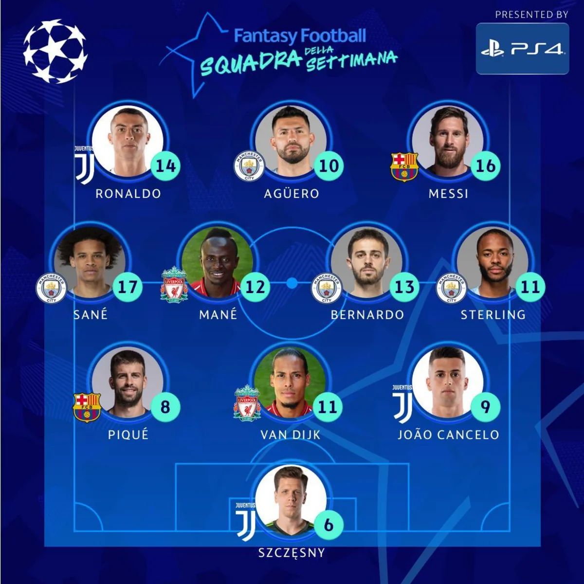 Роналду и Месси попали в символическую сборную недели в Лиге чемпионов