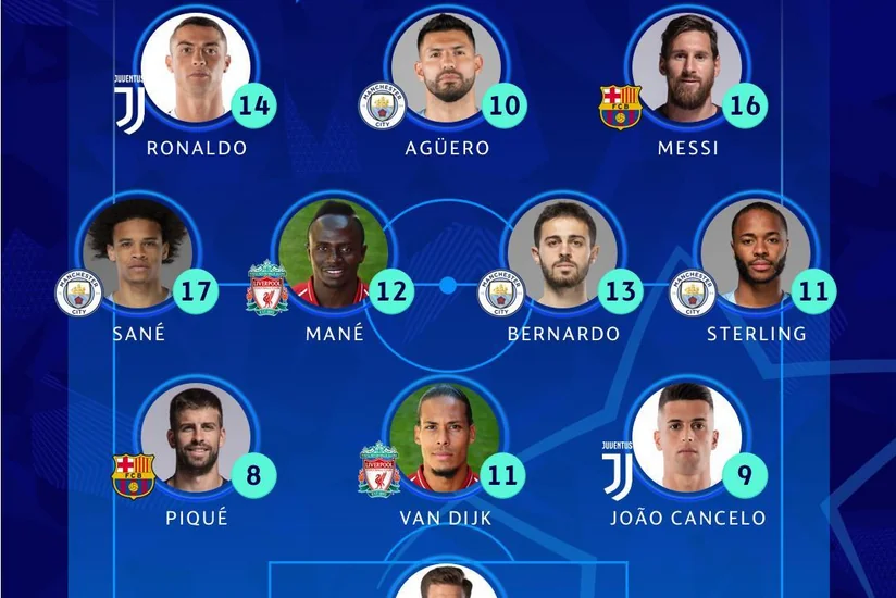 Роналду и Месси попали в символическую сборную недели в Лиге чемпионов