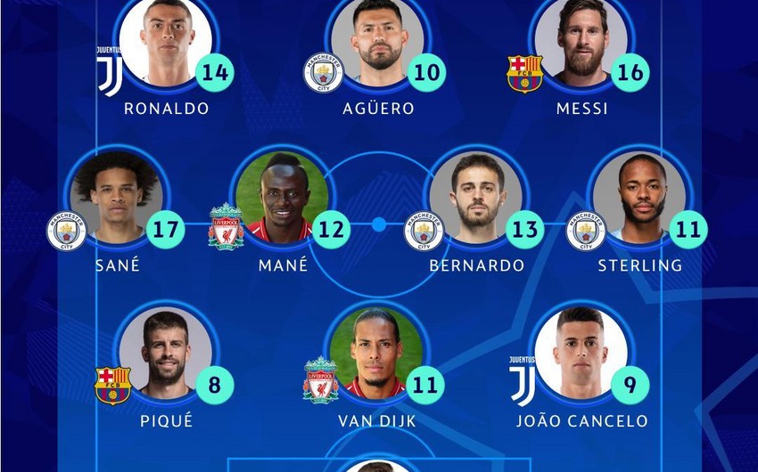 Ronaldu və Messi Çempionlar Liqasında həftənin rəmzi komandasında yer alıb