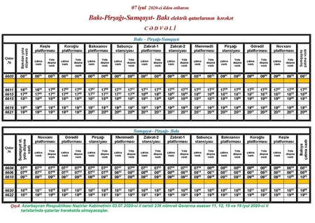 Bakı-Sumqayıt qatarlarının bir qisminin hərəkəti dayandırılır
