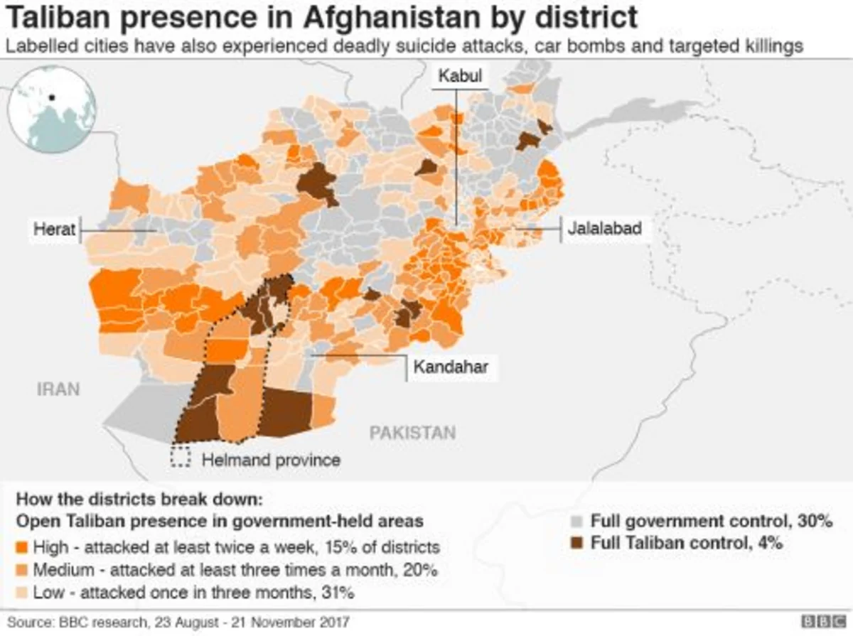 Report: Taliban openly active in 70% of Afghanistan territory