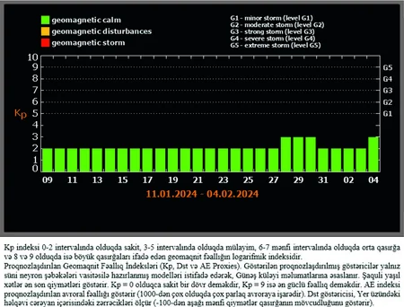 Astronomers record strongest solar flare over past seven years