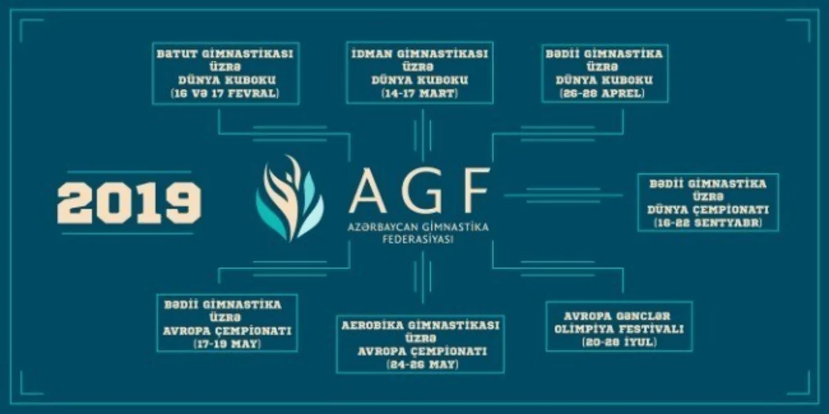 Bakıda 2019-cu ildə keçiriləcək gimnastika növləri üzrə beynəlxalq yarışların təqvimi açıqlanıb