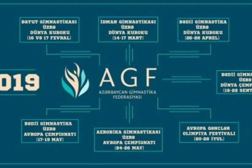 Bakıda 2019-cu ildə keçiriləcək gimnastika növləri üzrə beynəlxalq yarışların təqvimi açıqlanıb