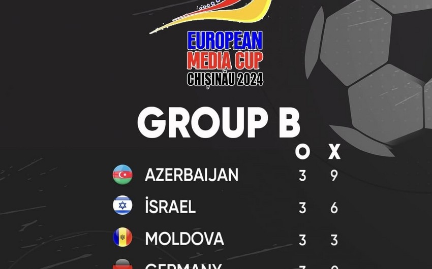 Azərbaycan millisi Avropa Media Kubokunun qalibi olub - YENİLƏNİB