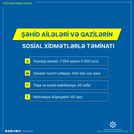 Şəhid ailələri və qazilərə qayğı dövlətin hər zaman diqqətindədir