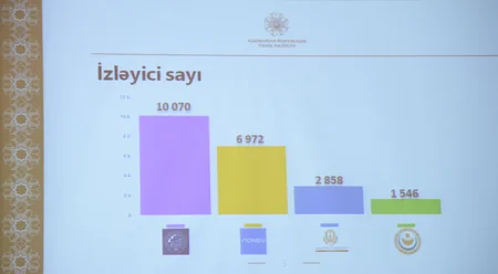 Bakıda “Media və təhsil dialoqu” mövzusunda növbəti təlim-konfrans keçirilib