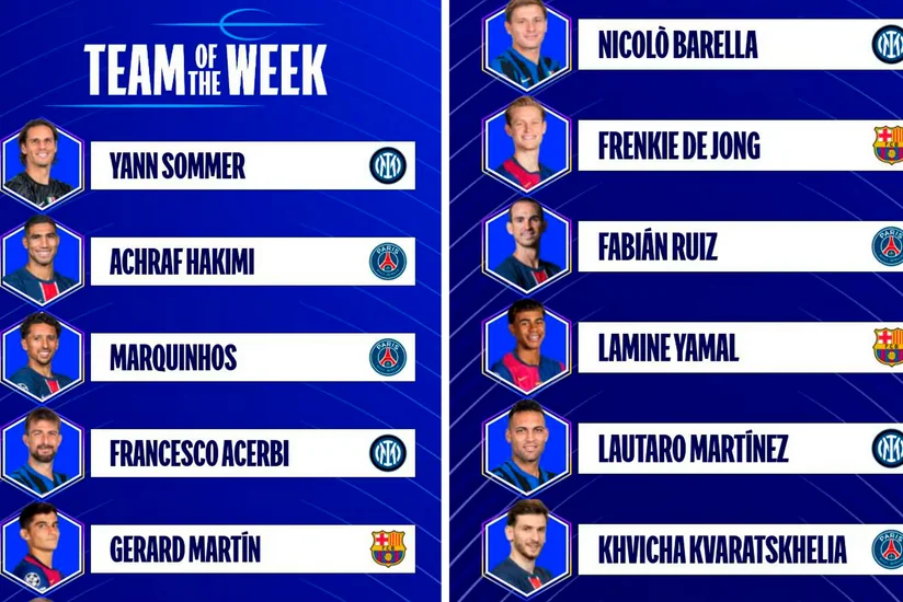 UEFA Çempionlar Liqası: Həftənin rəmzi komandası açıqlanıb