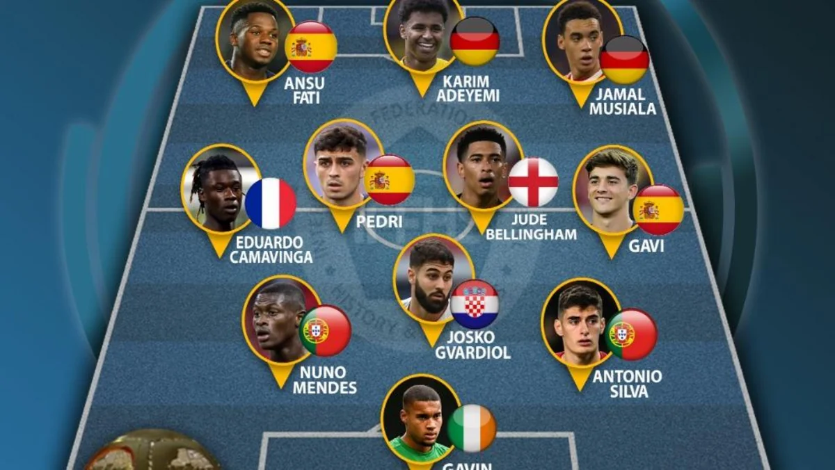 IFFHS announces Men'S European Youth (U20) Team 2022