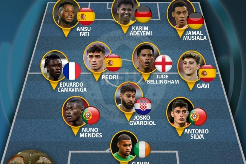 IFFHS announces Men'S European Youth (U20) Team 2022
