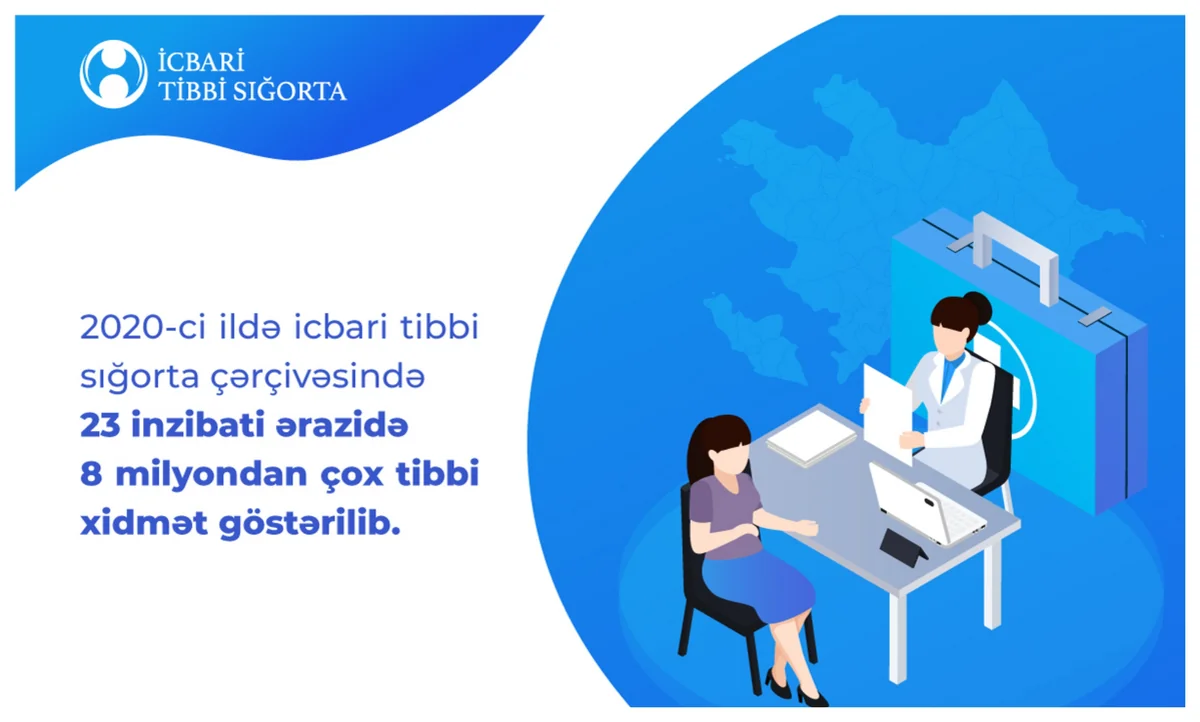 Ötən il icbari tibbi sığorta çərçivəsində 8 milyondan çox tibbi xidmət göstərilib