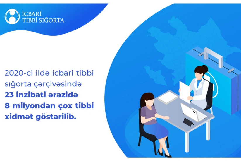 Ötən il icbari tibbi sığorta çərçivəsində 8 milyondan çox tibbi xidmət göstərilib