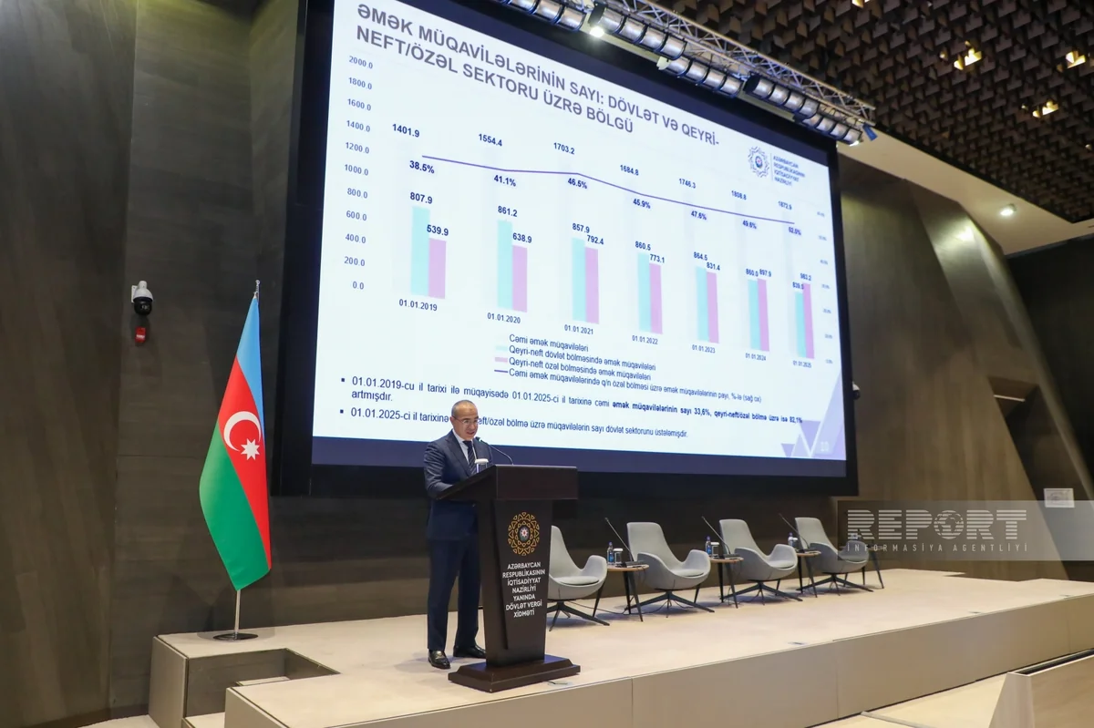 Azerbaijani minister: Significant tax incentives applied in priority areas