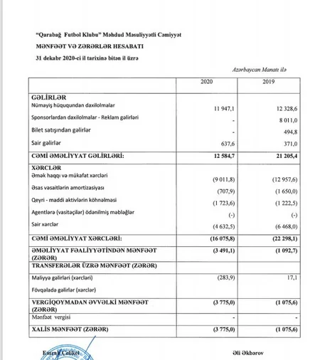 Qarabağ klubunun mənfəət və zərərləri açıqlandı