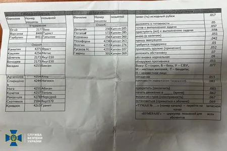 Ukrayna Rusiya hərbçilərinin bəzi məxfi sənədlərini ələ keçirib