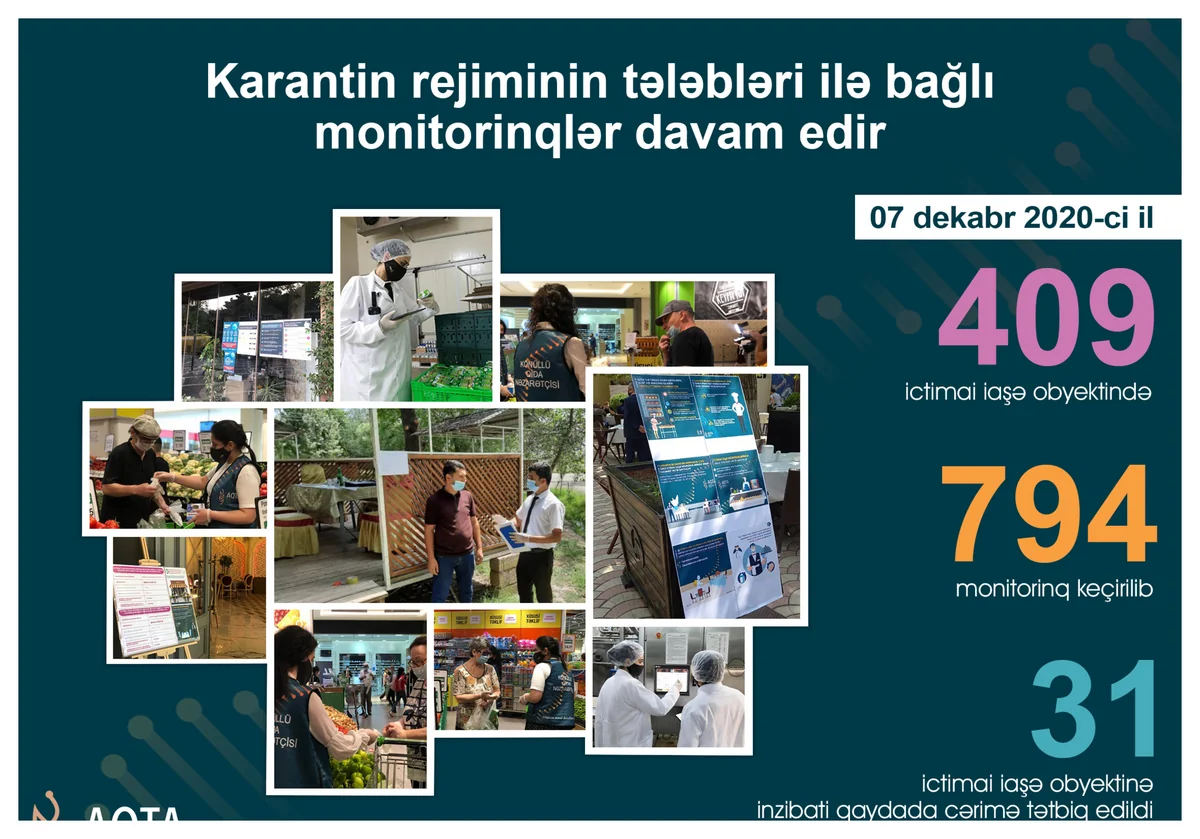 31 obyektdə pozuntular aşkarlanıb