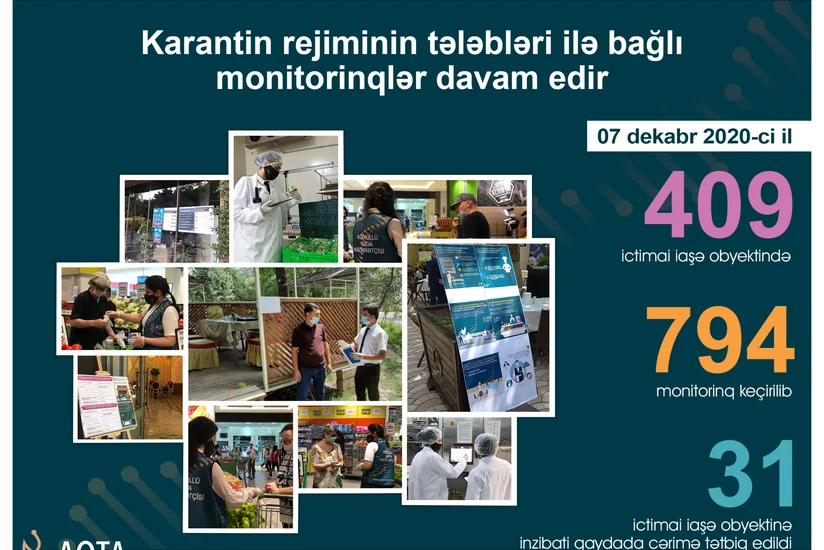 31 obyektdə pozuntular aşkarlanıb