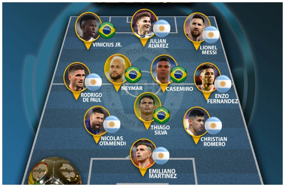 Argentina millisinin 7 futbolçusu rəmzi komandaya düşüb
