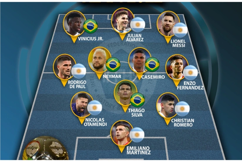 Argentina millisinin 7 futbolçusu rəmzi komandaya düşüb