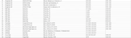 Azerbaijani banks will switch to enhanced mode during holidays