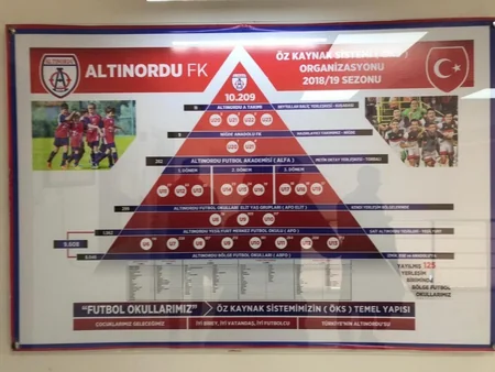 “Sumqayıt” Futbol Akademiyasının məşqçiləri “Altınordu” klubunun düşərgəsindədirlər