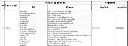 Azərbaycan bankları gücləndirilmiş iş rejiminə keçir - FOTO