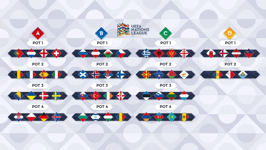 Azərbaycan yığmasının Millətlər Liqasında rəqibləri müəyyənləşəcək