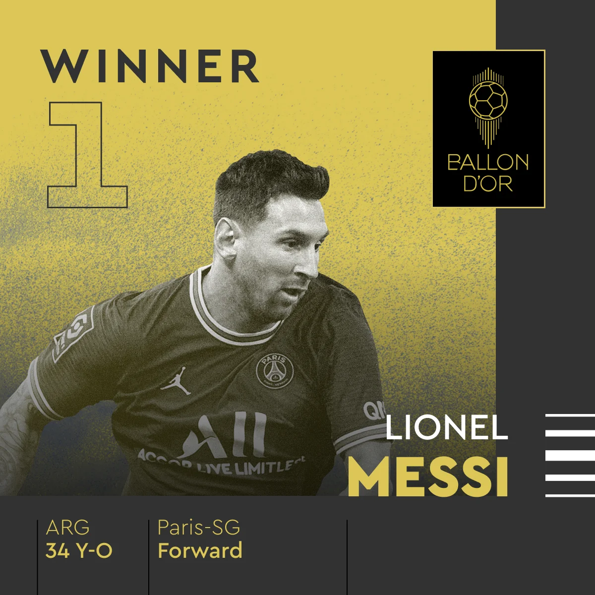 Lionel Messi 7-ci dəfə Qızıl top mükafatını qazanıb