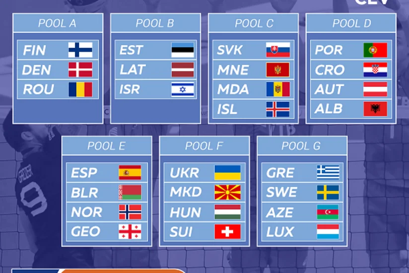 Azərbaycan voleybol yığmasının Avropa çempionatının seçmə mərhələsindəki rəqibləri müəyyənləşib