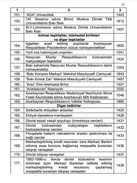 Azərbaycanın vahid büdcə təsnifatında dəyişiklik edilib