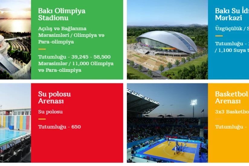 IV İslam Həmrəyliyi Oyunlarının yarış məkanlarına turlar təşkil olunacaq