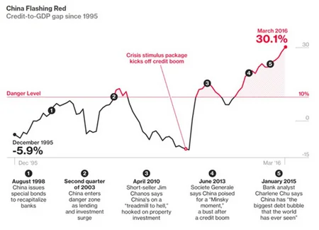 Expert: China's economy to face deep stagnation