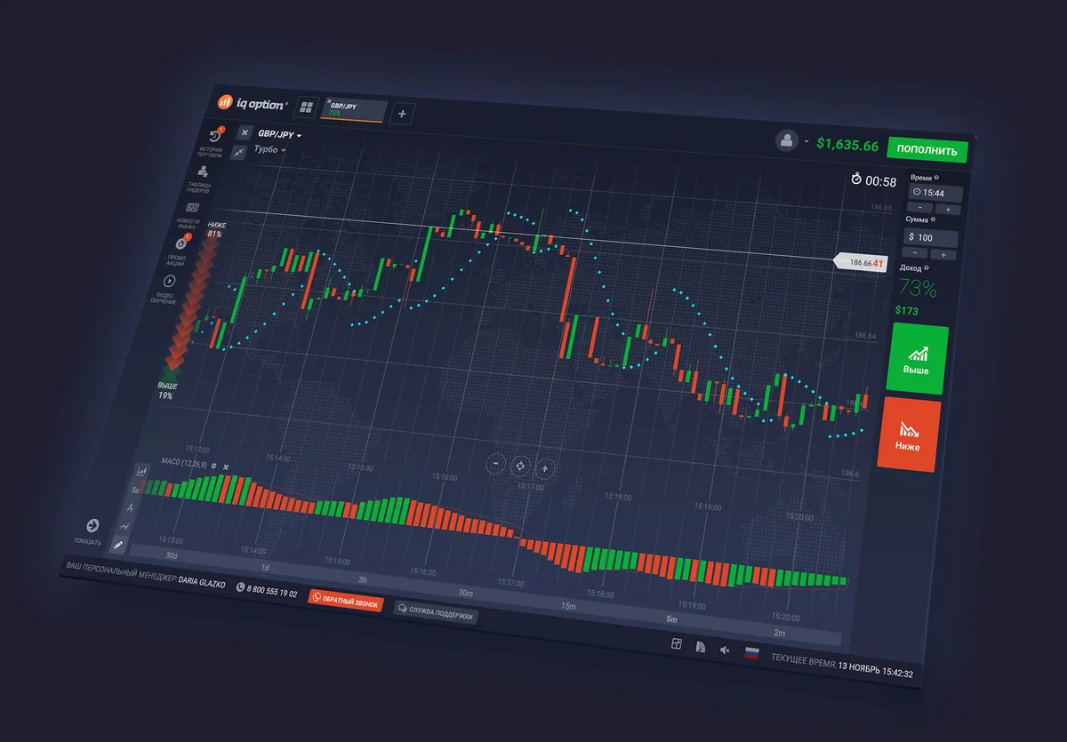 Key indicators of world commodity, stock and currency markets (17.12.2020)