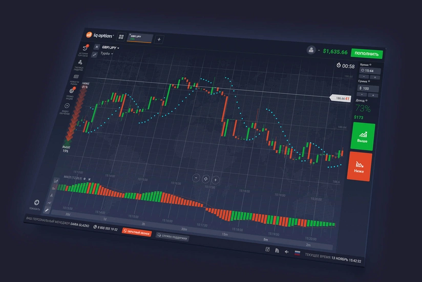 Key indicators of world commodity, stock and currency markets (17.12.2020)