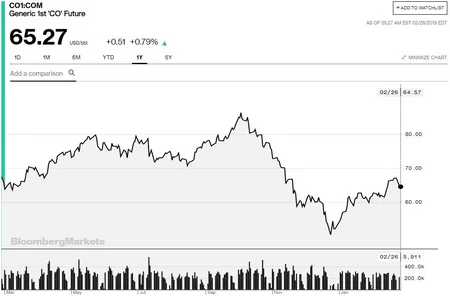 Report: Мировые цены на нефть продолжат расти - АНАЛИТИКА
