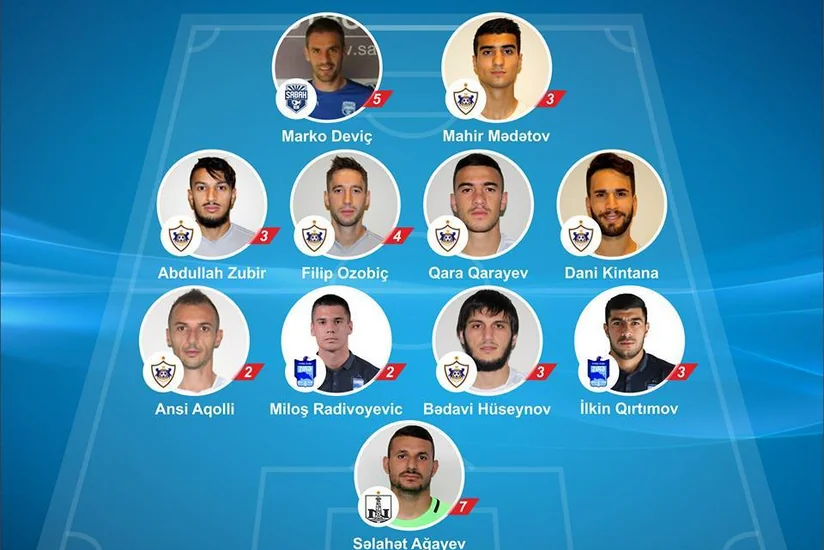 Neftçinin qapıçısı yeddinci dəfə həftənin komandasına seçilib