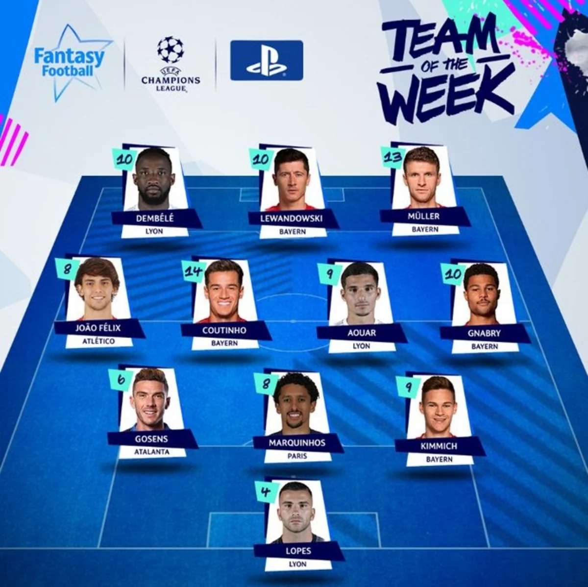 Çempionlar Liqasında həftənin rəmzi yığması açıqlandı