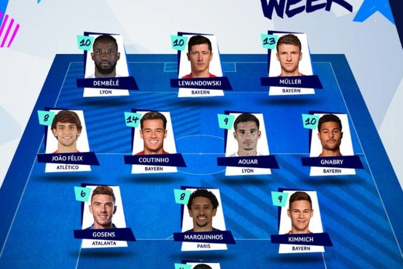 Çempionlar Liqasında həftənin rəmzi yığması açıqlandı