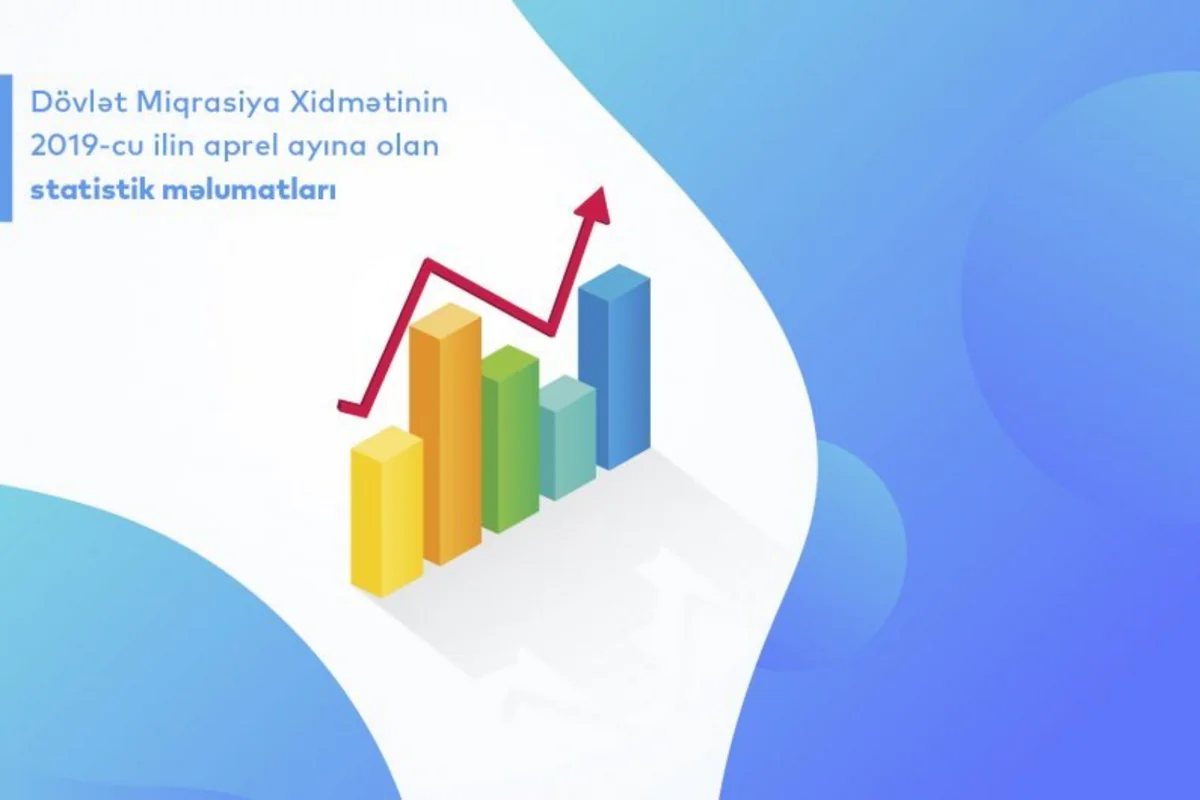 Ötən ay DMX-də 45 019 müraciət qeydə alınıb
