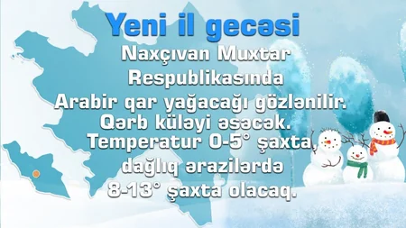 Azərbaycanda bayram gününə olan hava proqnozu açıqlanıb - FOTO